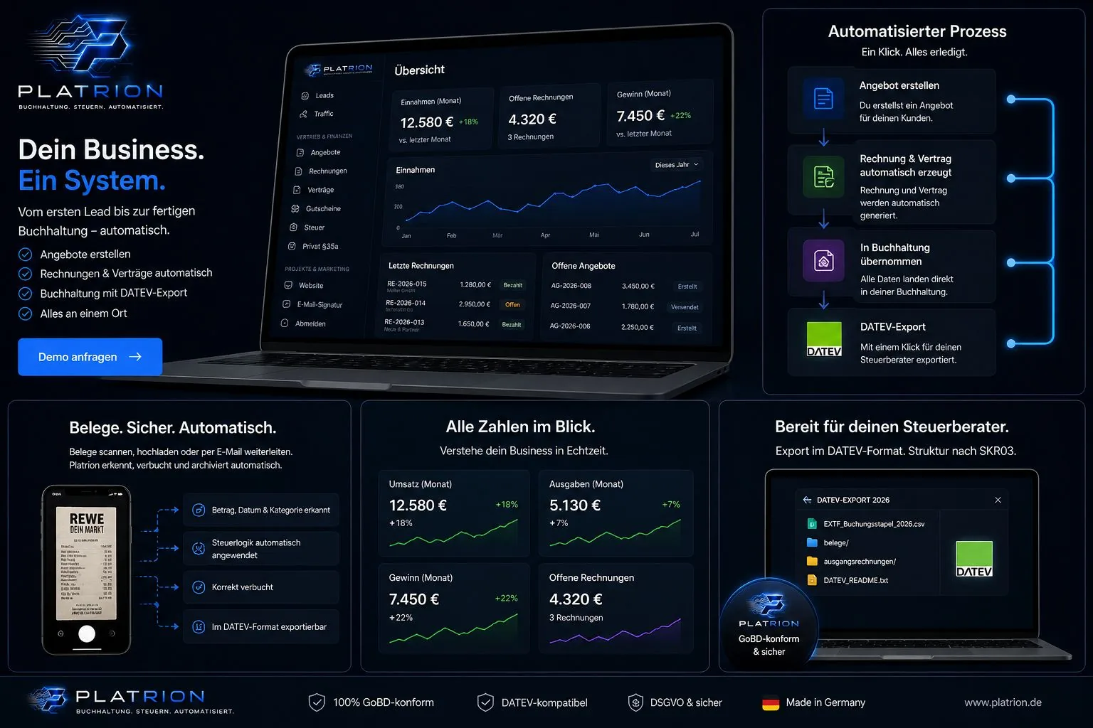 Platrion Dashboard mit Umsatz Gewinn Belegen DATEV Export und Steuerberater Schnittstelle