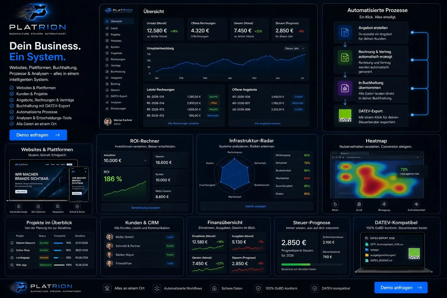 Platrion Dashboard Dein Business Ein System mit Modulen für CRM Rechnungen Buchhaltung
