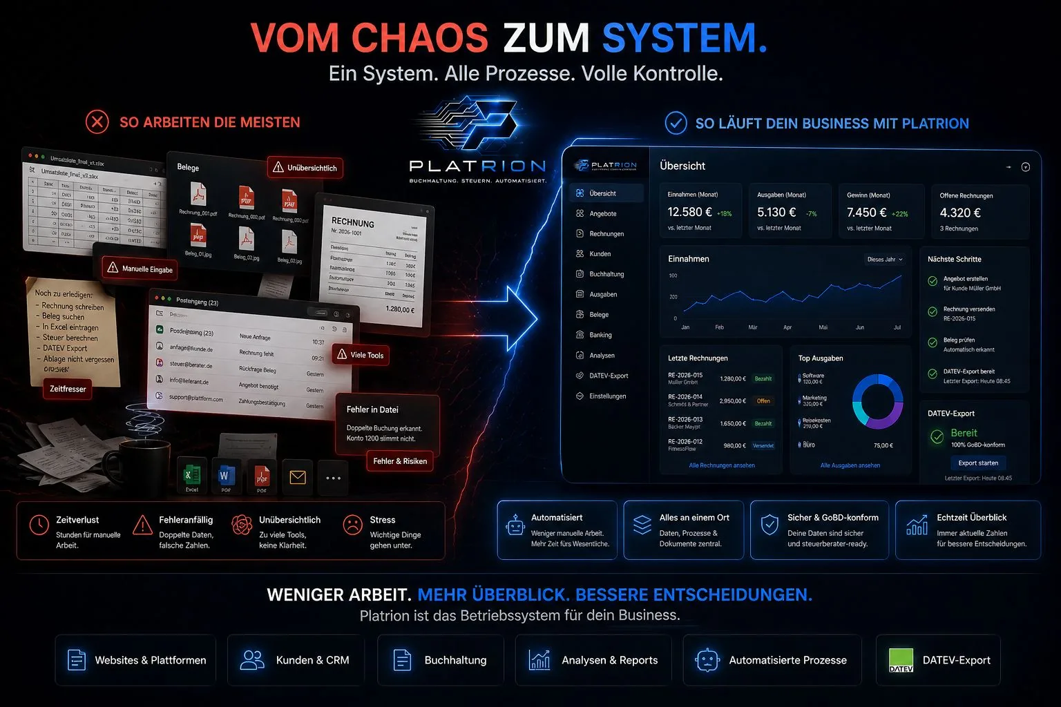 Visualisierung: Vom Buchhaltungs Chaos auf dem Schreibtisch zum aufgeräumten Platrion Dashboard